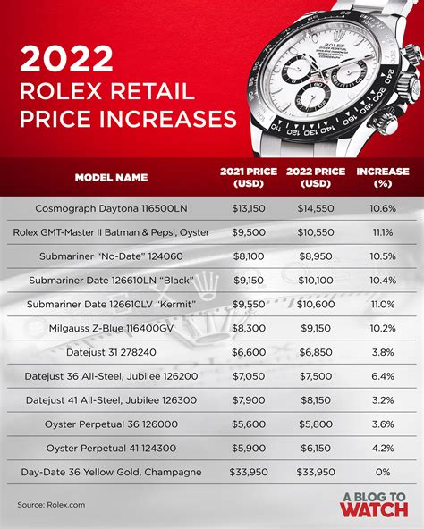 rolex watches price in switzerland|rolex value chart.